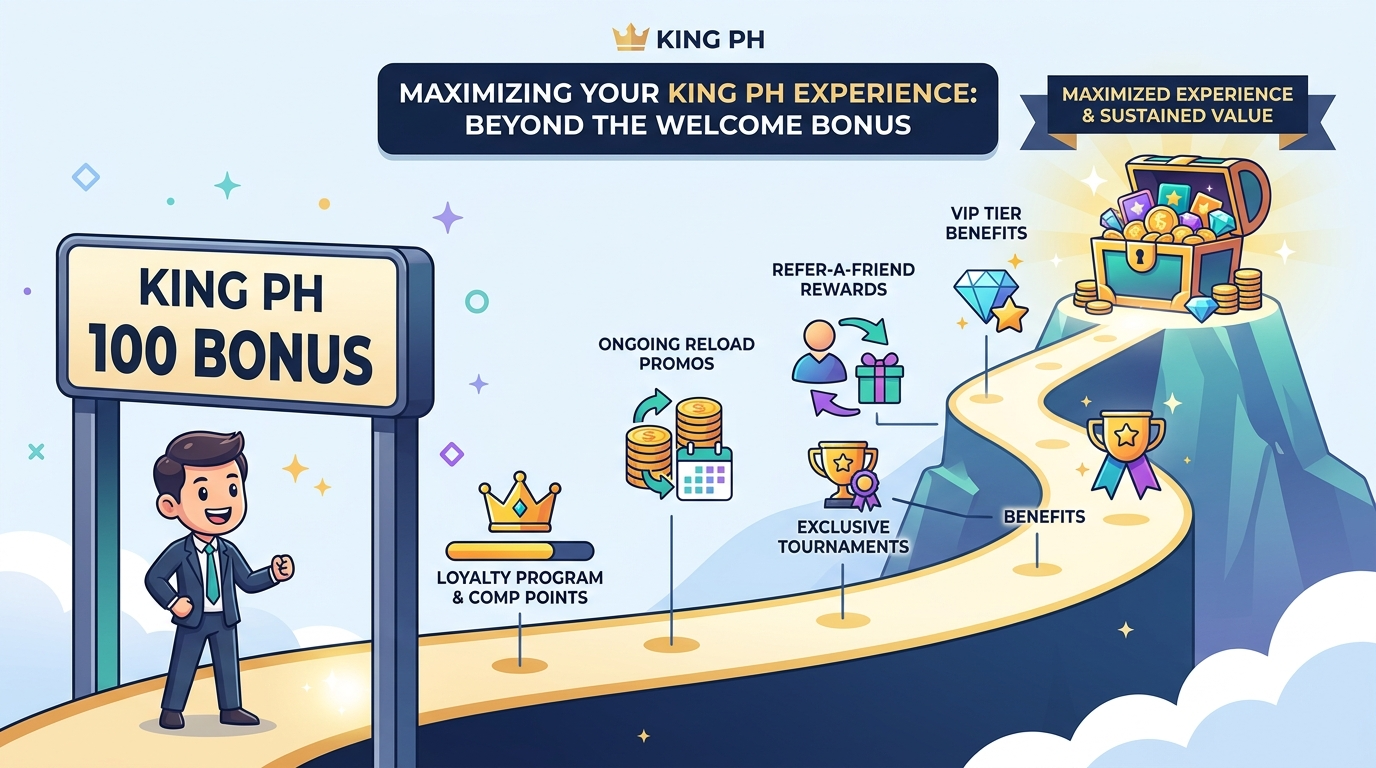Maximizing Your King PH Experience: Beyond the Welcome Bonus
